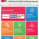 PR Guide to Measurement